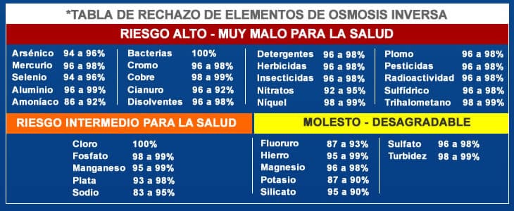 tabla de rechazo ROMi 400