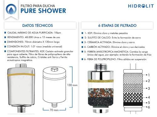 Filtro para ducha Elimina Sarro Pure Shower Hidrolit